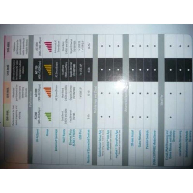 D-Link AC1750 Dual Band Gigabit Cloud Router (DIR 868L)