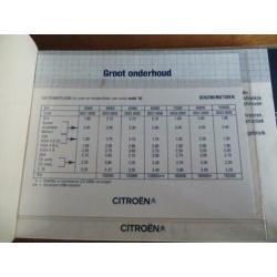 Citroen onderhoudsboekje benzinemodellen 1981, bijna blanco