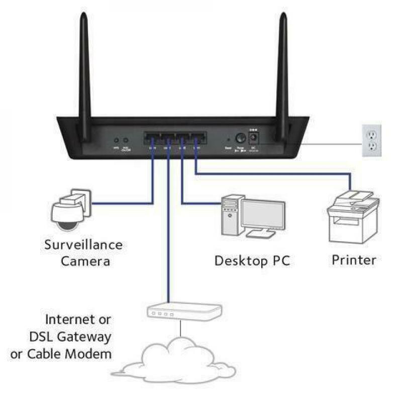 WAC104 Netgear access point / wifi repeater / versterker AP
